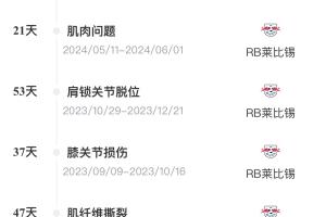 脆脆鲨！奥尔莫或遭内收肌损伤，本赛季已伤3次休66天缺席10场
